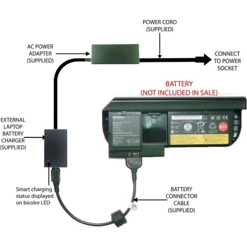 2019 9030 External Laptop Battery Charger for Lenovo ThinkPad X220 X220t X220i X230 Tablet Series 0A36317 45N1076 45N1077 42T487