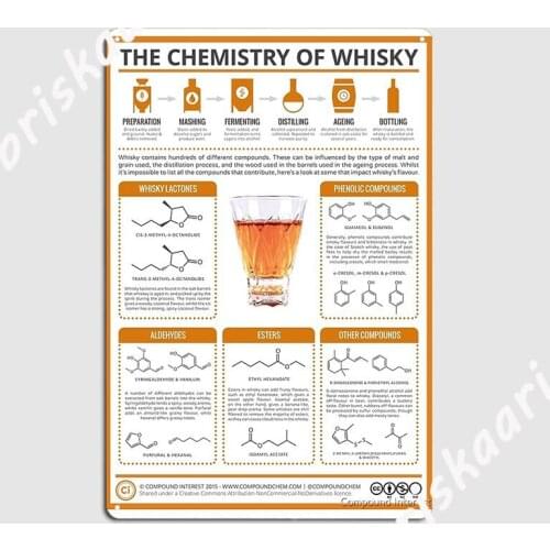 The Chemistry Of Whisky Metal Plaque Poster Club Party Club Bar Painting Décor create Tin sign Poster