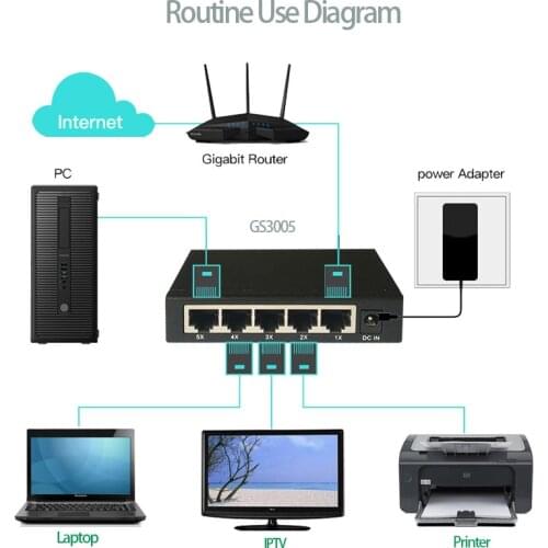 5 Port Gigabit Ethernet Switch cheapest Super Category 6 network cable 10/100/1000 S EU plug