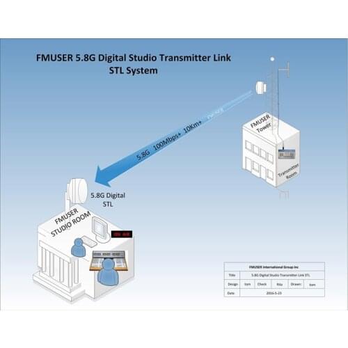 FMUSER DSTL-10-4 AV-CVBS 5.8G 4-Way Video Audio Digital Studio Transmitter Link STL System for 10KM FM TV Station