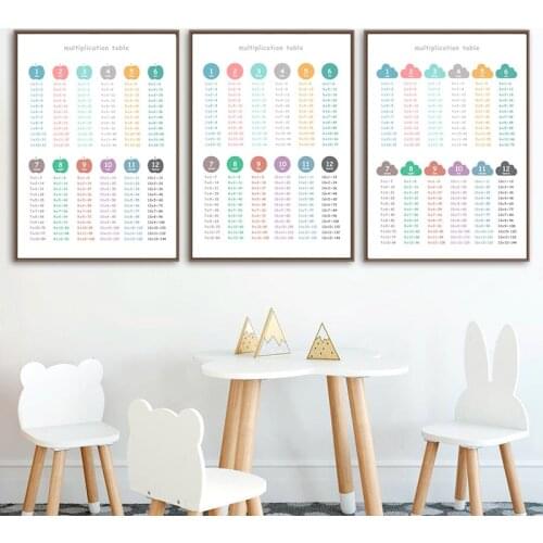 Times Table Education Posters and Prints Class Room Wall Decor Multiplication Table Nursery Art Canvas Painting for Child Kids