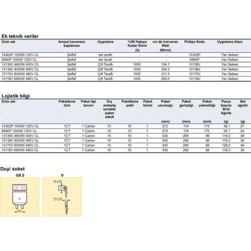 Infrared lamp tube 14118V 480V6850W infrared heating drying lamp drying paint lamp