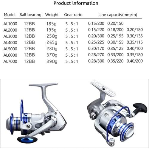 New 12BB Ball Bearing 5.5:1 Speed Ratio Metal Fishing Reel Spinning Wheel Tackle Kit катушка рыболовная QW