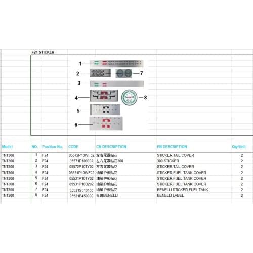 Stickers page of Benelli TNT300 BN302