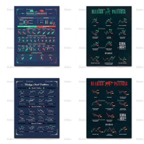 Stock Market Chart Patterns Wall Street Posters Motivational Canvas Artwork Home Decor Canvas Wall Art Prints Unique Gift