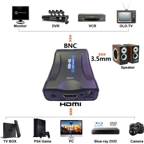 HDMI to BNC converter adapter Convert to TV Monitor Display with Audio Output Composite Box Support NTSC & PAL