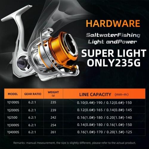 BEARKING Brand YJ series 7BB Stainless steel bearing 6.2:1 Fishing Reel Drag System 33lbs Max Power Spinning Wheel Fishing Coil