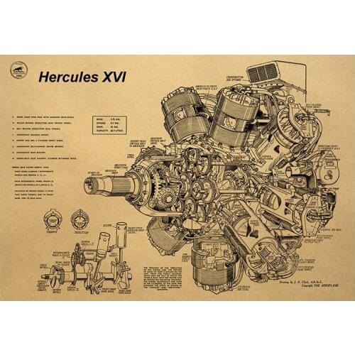 Heavy Duty Engine Sketch Kraft Paper Posters Wall Stickers Home Decoration Paintings Household Goods