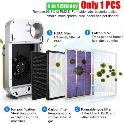 Air Purifier with HEPA Filter Allergies Eliminator Negative ion Air Cleaner For PM2.5 Dust Pollen Smoke Pet Dander