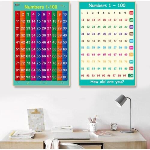Childrens Kids Wall Chart Poster Mathematics Educational Maths Educational Learning Poster Chart School Supply C26