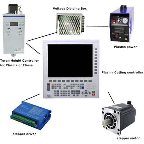GH-Z4 flame/plasma CNC cutting controller specially for gantry type of Plasma CNC Controller
