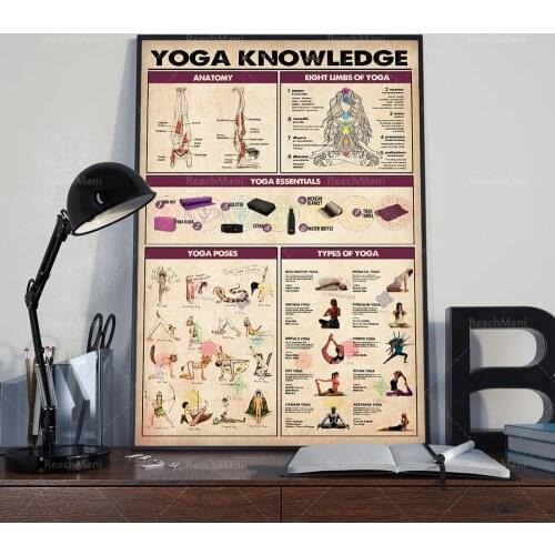Yoga Poster, Yoga Knowledge Poster, Yoga Poses Wall Art, Types Of Yoga Art Print, Yoga Studio Decor, Practice Yoga From Home
