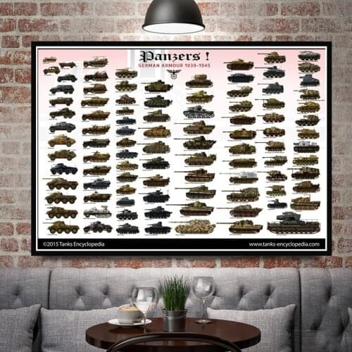 Hot WW2 World Tanks Dangers Chart Collage Poster And Prints Wall Art Painting Canvas Wall Pictures For Living Room Home Decor