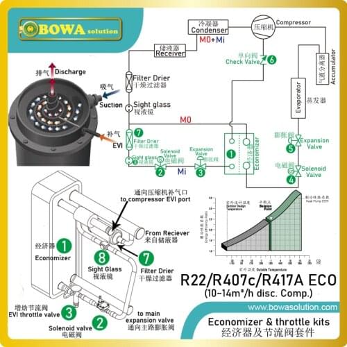 5HP independent working economizer & expansion valves provides wonderful solutions for 3-in-1 ultra-low air source heat pump AC