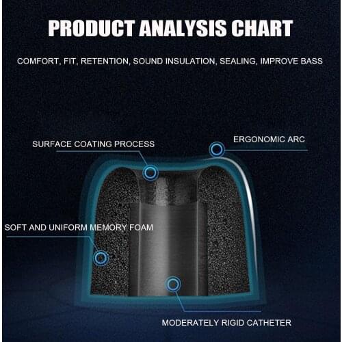 3Pairs Memory Foam Ear Tips For Samsung Galaxy Buds Eartips Earbuds Noise Pro Reducing Rebound Wireless Tips True Slow Anti K6L4