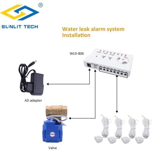 Russian/Ukraine Smart Home WLD-806 Water Leak Sensor Alarm DN15 DN20 DN25 with 4pcs Cables Water Leaking Flood Overflow Detector
