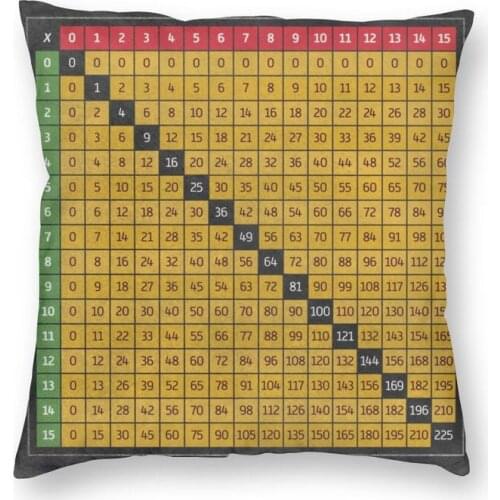 Multiplication Chart Table Throw Pillow Cover Decoration Square Math Teacher Cushion Cover 40x40 Pillowcover for Living Room