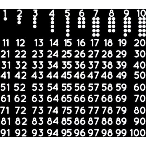 Removable New Numeration Table Vinyls Wall Sticker For Baby Kids Rooms Decor Home Bedroom Decor Decoration Murals Poster HY1635