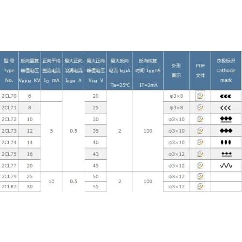 POWER 2CL77 5ma VRRM:20KV DO-206 High pressure silicon stack, High voltage rectifier diodes New and original