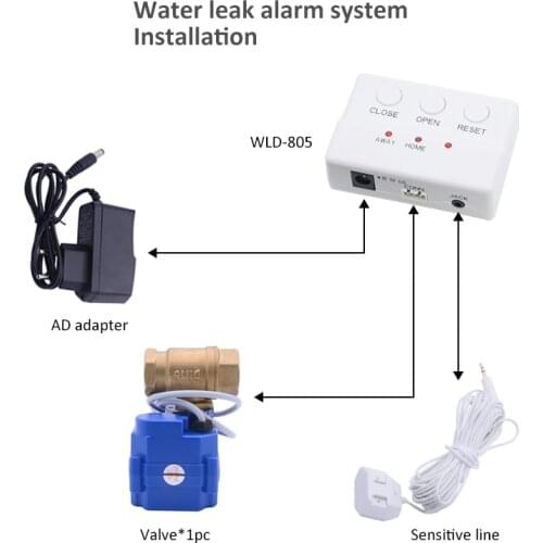 WLD-805 Hidaka Water Leak Sensor Alarm System For Home Security with Auto Shut-off DN15 DN20 DN25 Valve Water Leakage Detector