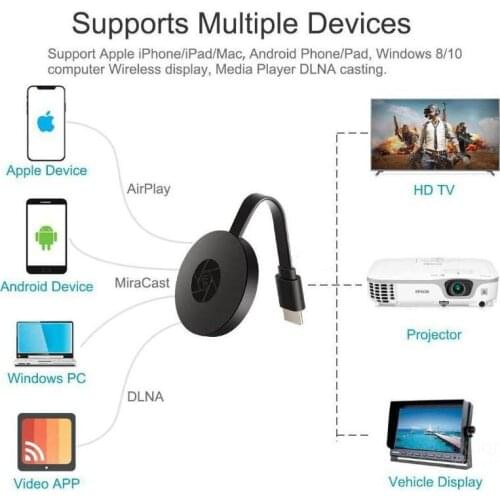 2.4G/5G 1080P 4K Wireless HDMI-compatible Wifi Display TV Stick Receiver DongleMirascreen Miracast Airplay EZMiraFor iOS Android