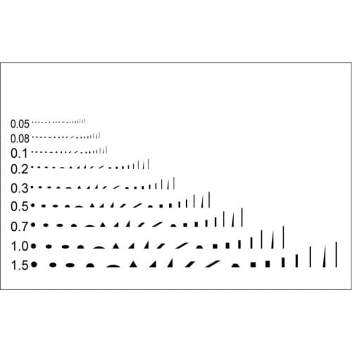 Badge point line gauge Foreign body comparison card stain caliper sheet Appearance defect comparison benchmark test
