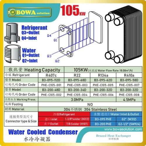 105KW plate heat exchanger condenser is great choice for 30HP scroll compressor condensing unit and matches with ZR380KCE, etc