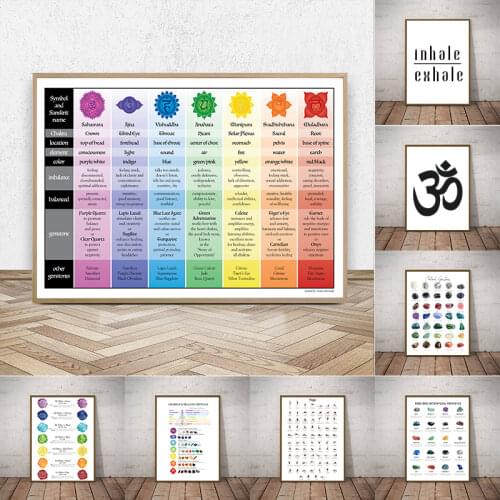 Chakra Chart Reference Canvas Poster Meditation Yoga Wall Art Painting Prints Yoga Gift Modern Decoration Picture Home Decor