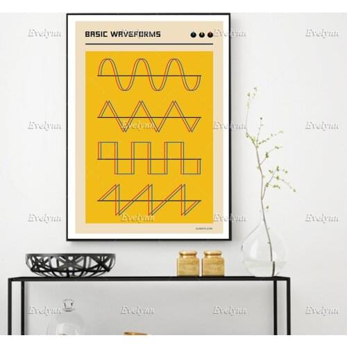Audio Gear Art Printn- Ships From EU - Synthesizer Bauhaus Moog Poster Design Mike Slobot Analogue Home Decor Floating Frame