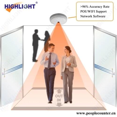 Highlight HPC008 people counter video/ camera people traffic counter/ wifi people counting system