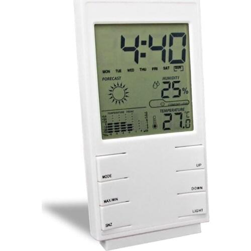 CKINNFON Meat Thermometers