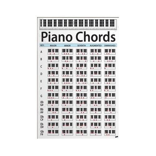 Piano Chord Key Music Graphic Exercise Chart Study Art Print Silk Poster Home Wall Decor 24x36inch