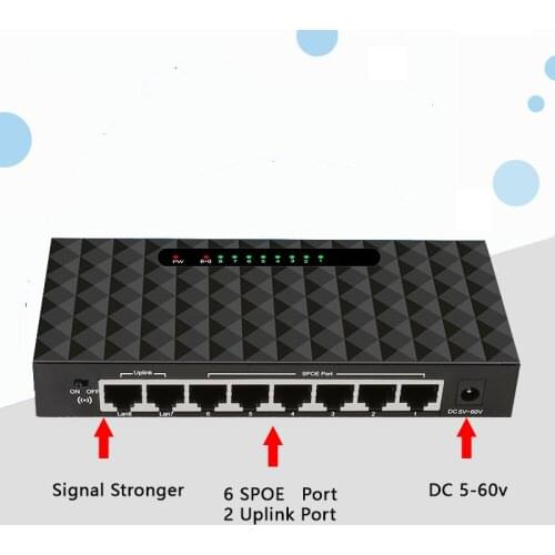 Arsmundi Network Routers