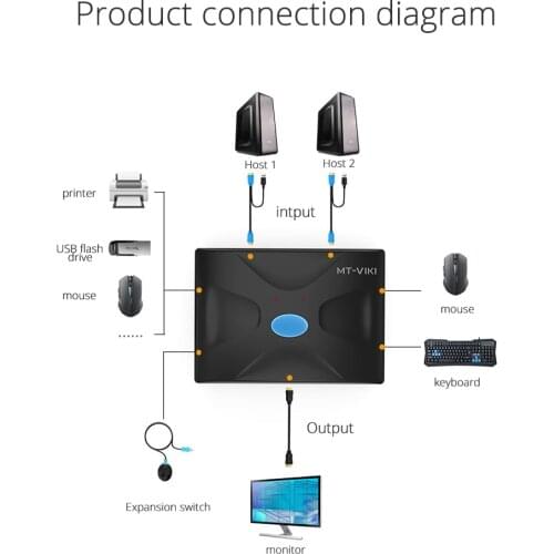 Two input one output HD HDMI KVM switch USB keyboard and mouse manual with cable MT-HK02