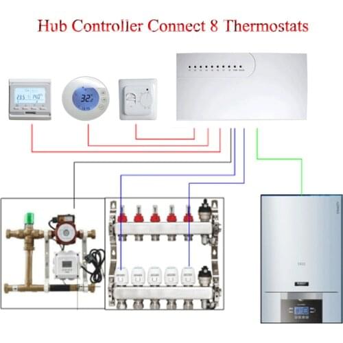 Sub-Chamber Hub Controller 3A Water Floor Heating Thermostat Work with Normally Closed Servos Actuator Connect 8 Thermostats