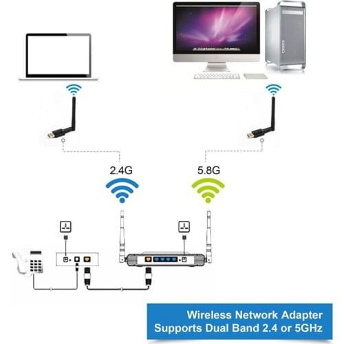 600Mbps USB WiFi Adapter 2.4GHz WiFi Antenna PC Mini Wireless Computer Network Card Receiver Dual Band 802.11n