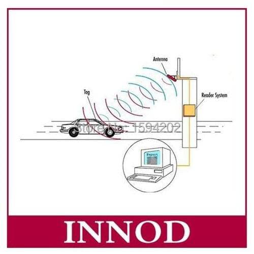 Rfid parking car Vehicle 860MHz-960MHz ISO EPC Gen2 glass stickers long read windshield UHF RFID tag label with windshield Card