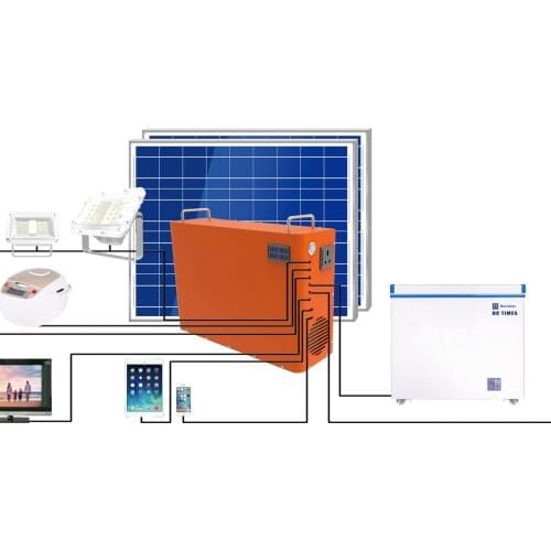 China portable solar energy system solar eletricity bank 1KWH for home and outdoor