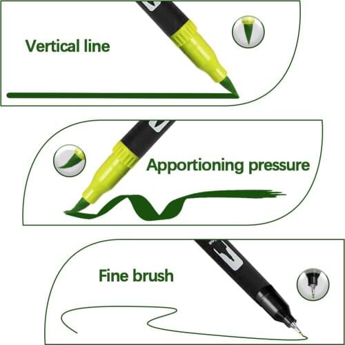Sharprepublic Markers