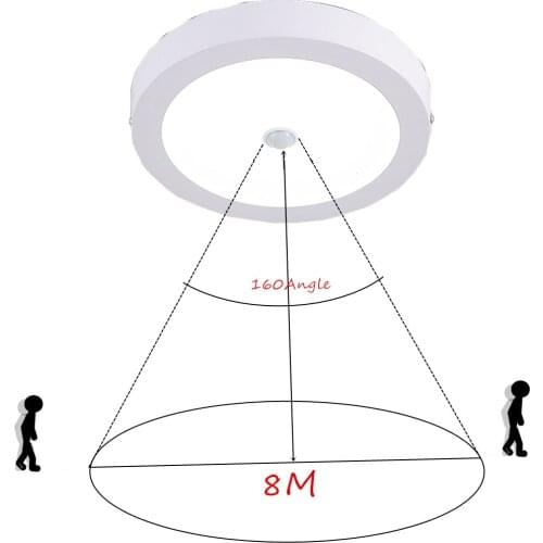 2018 New Arrival Surface Mounted/Flush Mounted Induction Led Downlight Motion Sensor Led Panel Light 6W 9W 12W 15W 18W Led Light