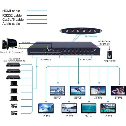PUZHIJIE 4K 60HZ 8X8 HDMI Matrix YUV4:4:4 18Gbps Supports HDMI2.0 HDCP 2.2 HDR IR Remote RS232 Control HDMI splitter HDMI cable