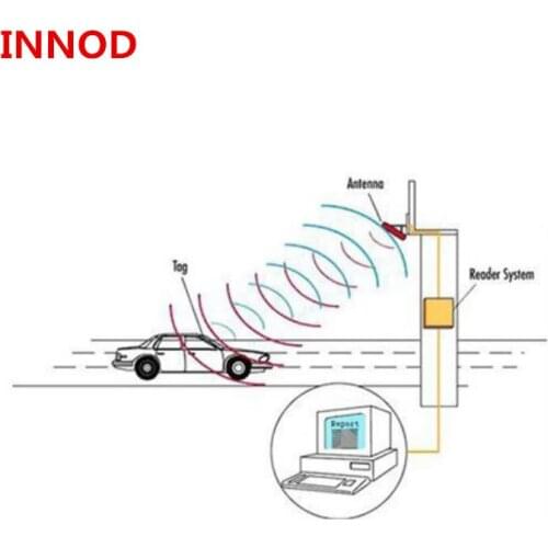 Vehicle access control Long Range RFID Reader 1-10meters UHF antenna readers with free English sdk test demo user manual tags