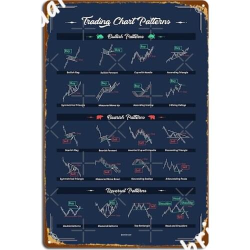 Trading Chart Patterns To Improve Your Operations As A Trader Metal Sign Retro Plates Home Club Party Tin Sign Posters