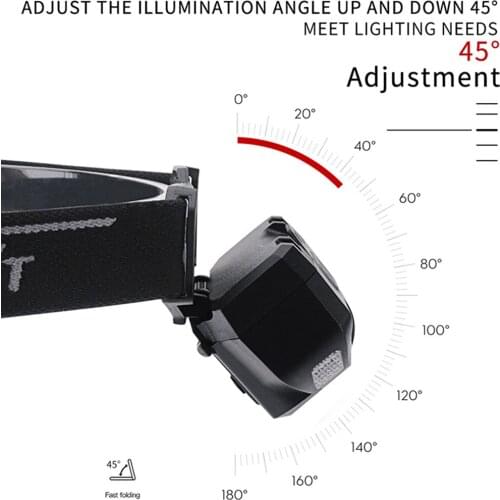 LED Headlamp, USB Rechargeable Powerful LED Headlight 2200 Head Torch