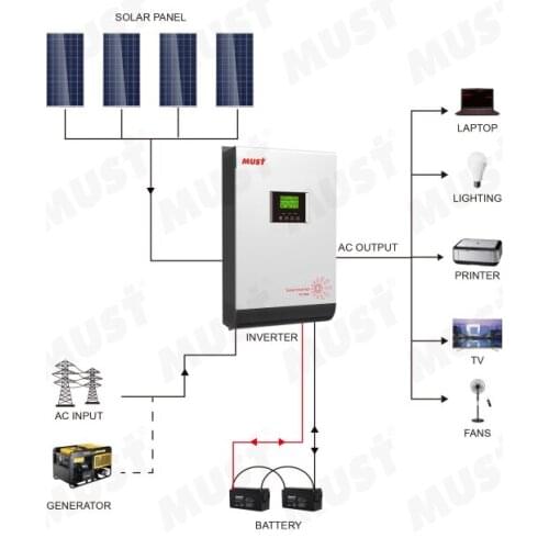 MUST mini solar inverter wide AC input 90-280V