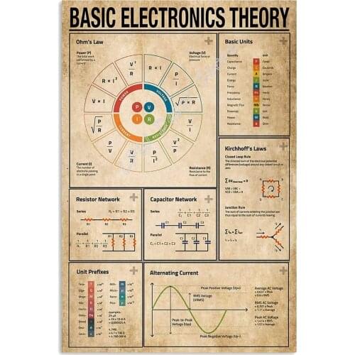 Basic Electronics Theory Knowledge OhmS Law Basic Unit Capacitor Network PosterPrint in Meaningful Motivational Tin Sign