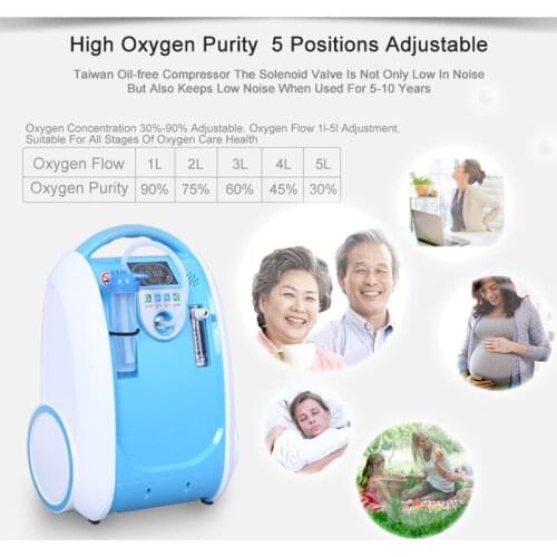 1-5L/min Portable Oxygen Concentrator Oxygen Bank Oxygen Machine for Home Use Respirators
