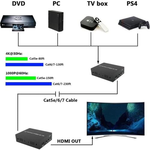 One pair HDBaseT HDMI Extender 4K@30Hz(40m) 1080P@60Hz（70m) Over Cat5e/6/7 Support YUV 4:4:4 and Bi-Directional IR Control