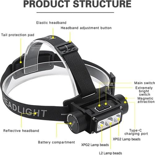 Asafee Powerful L2 LED Headlamp 650LM UseTypeC Charging Outdoor Headlight Waterproof Hunting Camping Head Lamp 21700 Battery