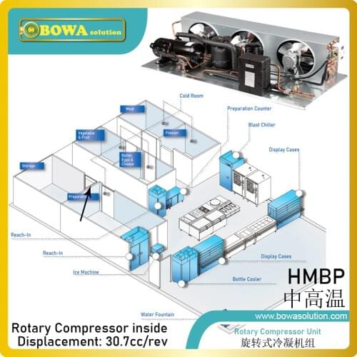 1-1/2HP air cooled condensing unit with rotary compressor provides cooling engines for beer coolers, display cases and counter